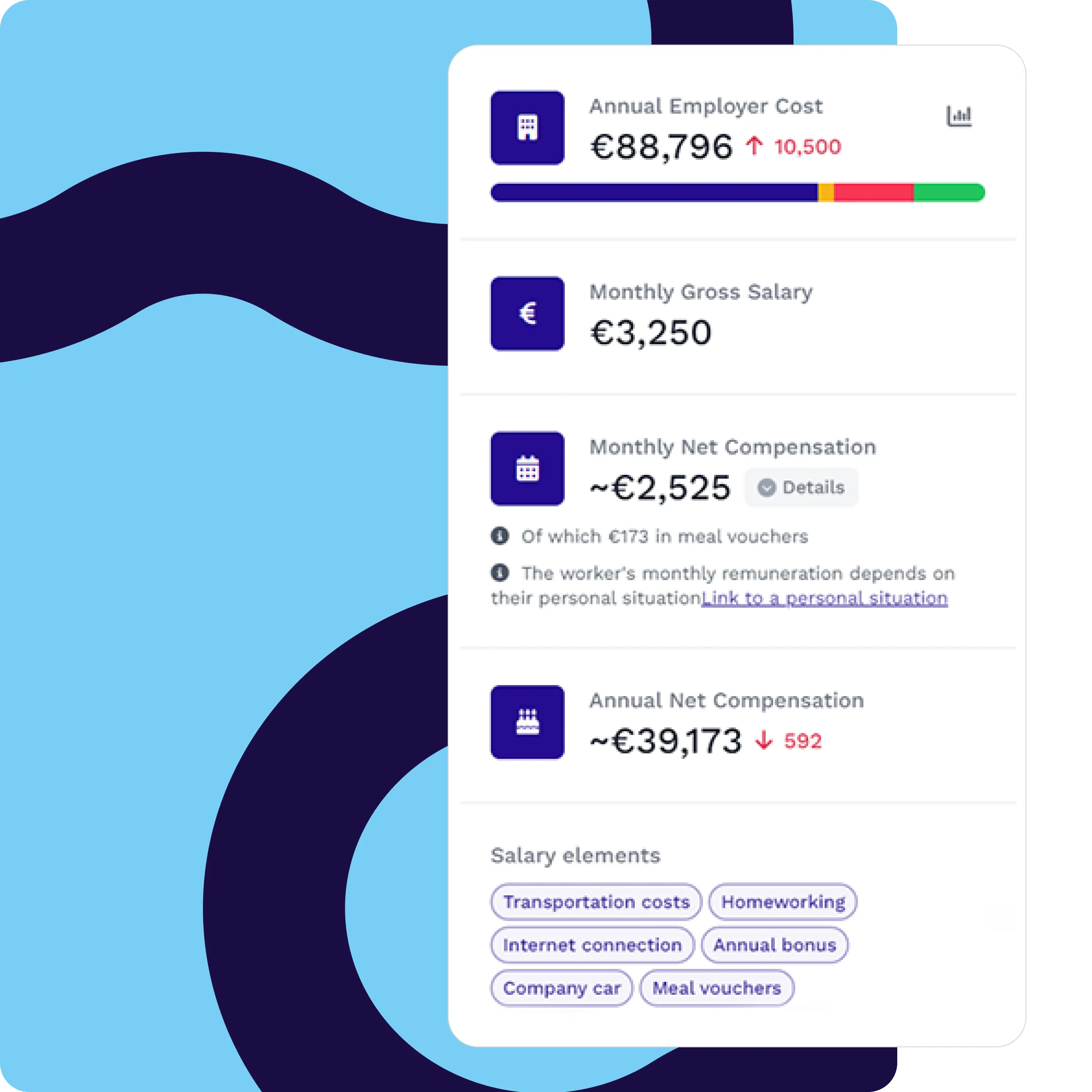 RewardPilot Salary Simulator