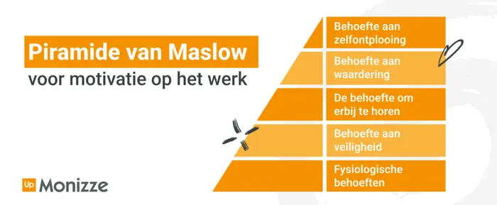 Werknemers betrekken bij het werk zorgt voor minder afwezigheid